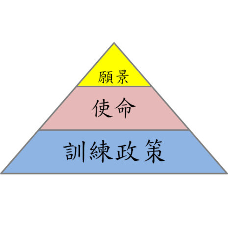 中華不動產知識交流協會願景與培訓